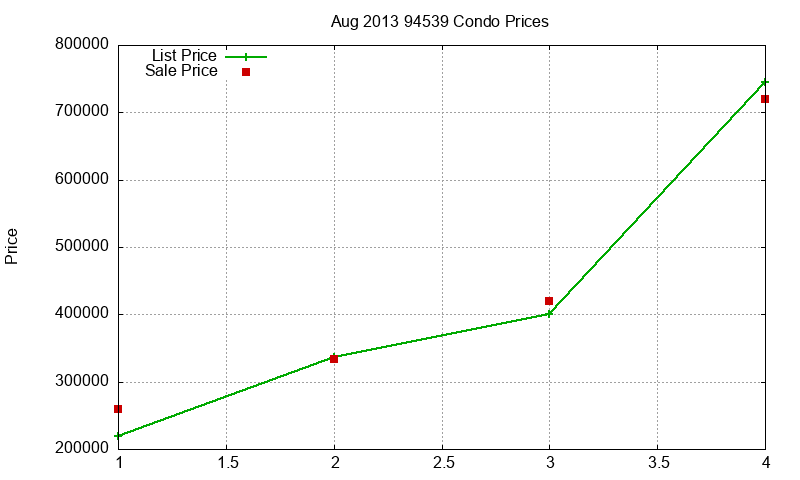 94539 Condos Just Sold 2013-08 94539 Condos Just Sold 2013-08
