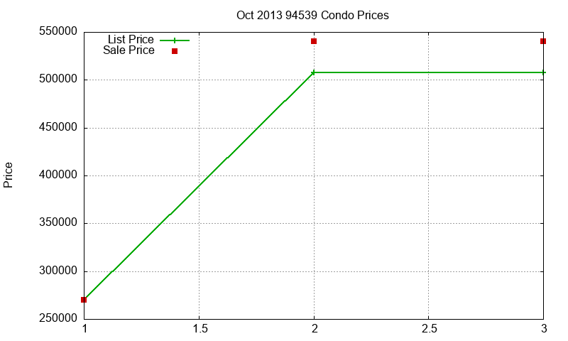 94539 Condos Just Sold 2013-10 94539 Condos Just Sold 2013-10