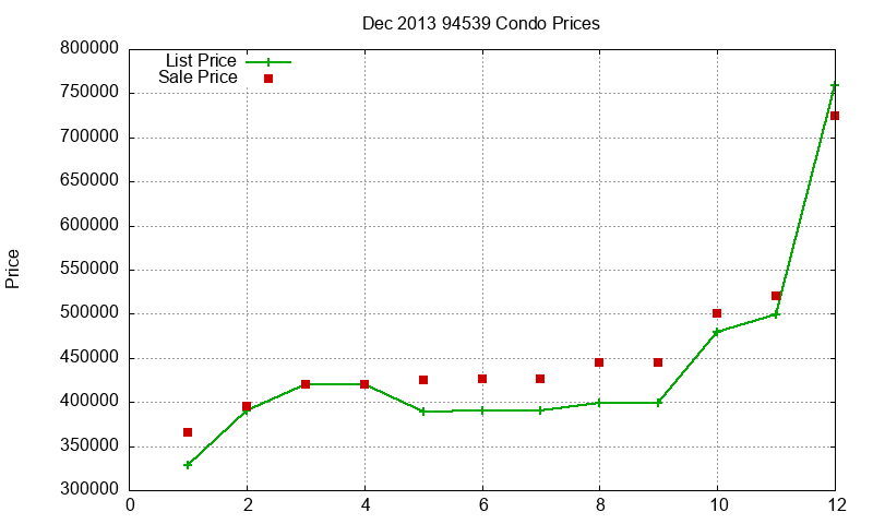 94539 Condos Just Sold 2013-12 94539 Condos Just Sold 2013-12