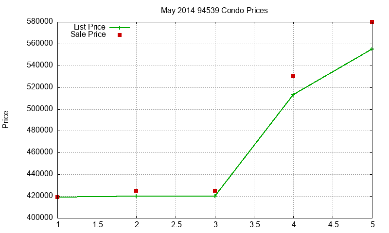 94539 Condos Just Sold 2014-05 94539 Condos Just Sold 2014-05
