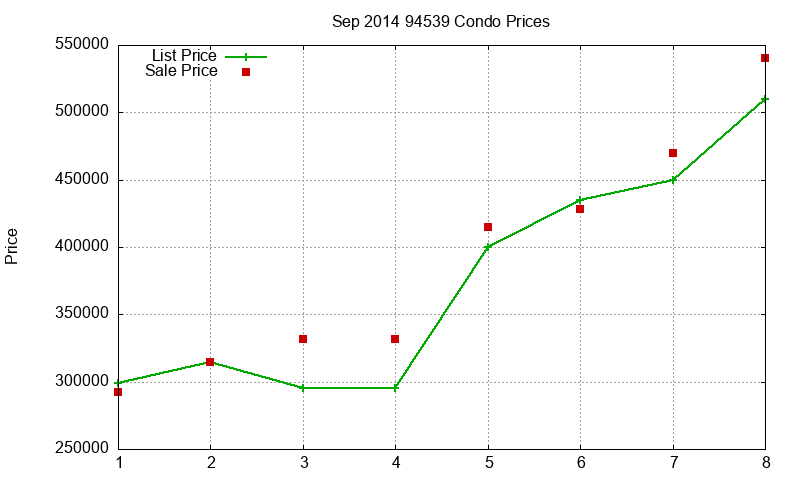 94539 Condos Just Sold 2014-09