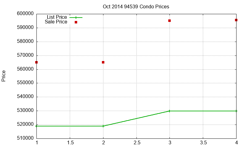 94539 Condos Just Sold 2014-10 94539 Condos Just Sold 2014-10