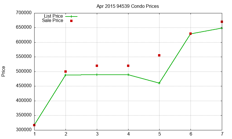 94539 Condos Just Sold 2015-04 94539 Condos Just Sold 2015-04