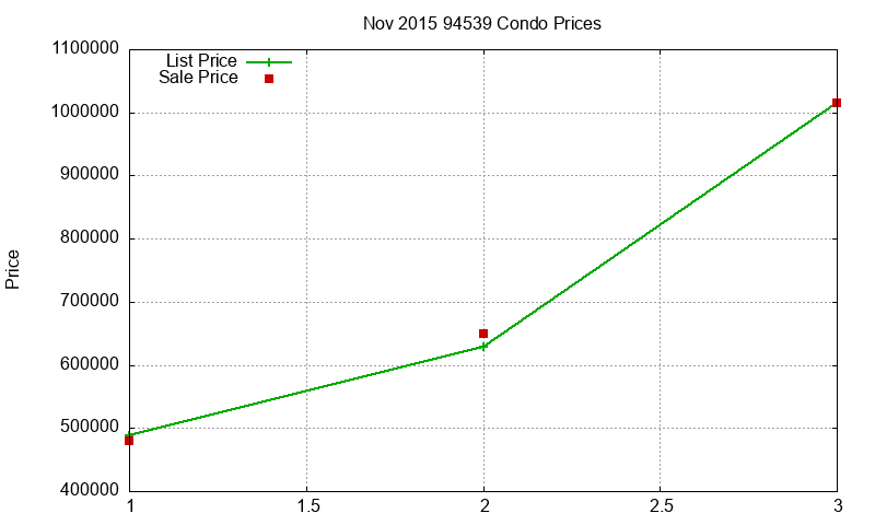 94539 Condos Just Sold 2015-11 94539 Condos Just Sold 2015-11