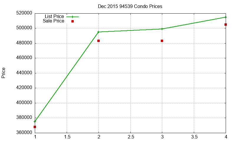 94539 Condos Just Sold 2015-12 94539 Condos Just Sold 2015-12