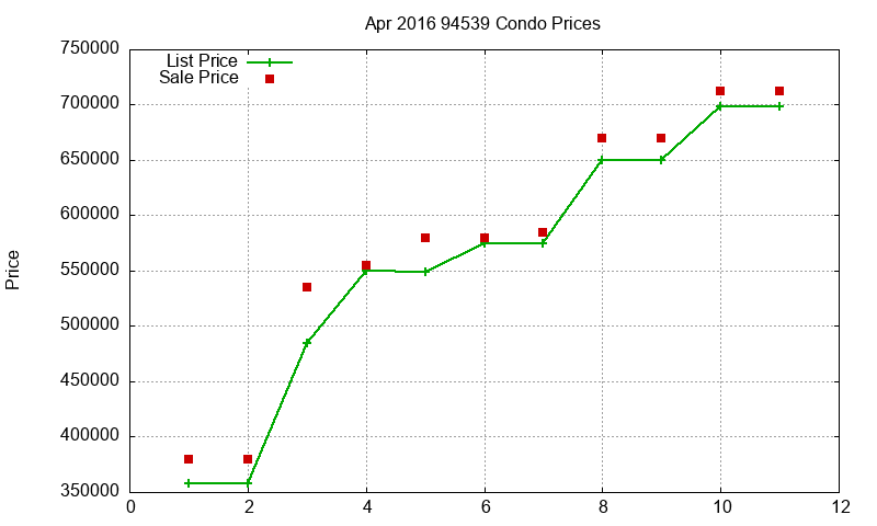 94539 Condos Just Sold 2016-04 94539 Condos Just Sold 2016-04
