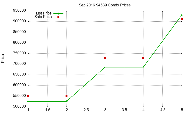 94539 Condos Just Sold 2016-09 94539 Condos Just Sold 2016-09