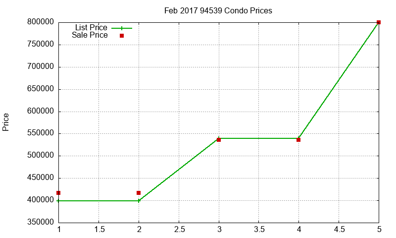 94539 Condos Just Sold 2017-02 94539 Condos Just Sold 2017-02