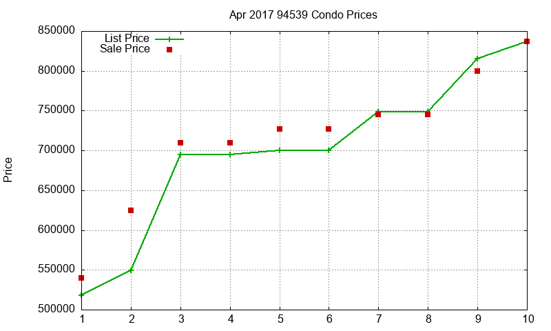 94539 Condos Just Sold 2017-04 94539 Condos Just Sold 2017-04