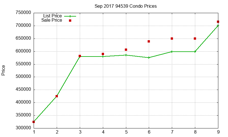 94539 Condos Just Sold 2017-09 94539 Condos Just Sold 2017-09