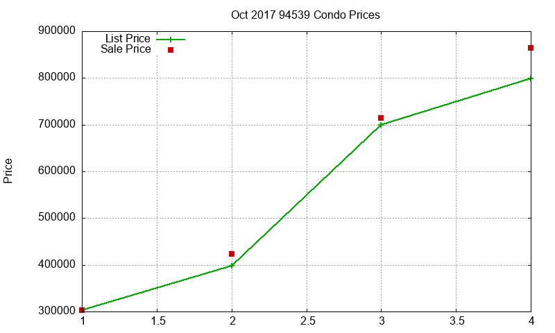 94539 Condos Just Sold 2017-10 94539 Condos Just Sold 2017-10
