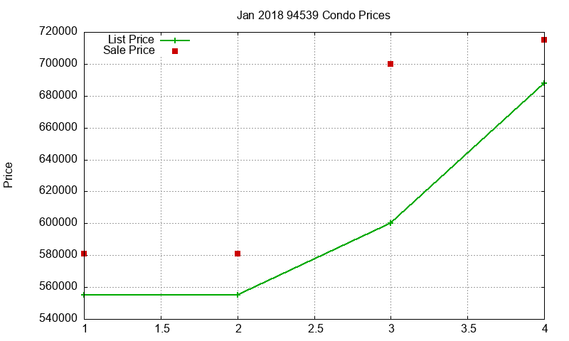 94539 Condos Just Sold 2018-01 94539 Condos Just Sold 2018-01