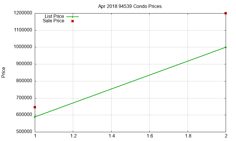 94539 Condos Just Sold 2018-04 94539 Condos Just Sold 2018-04