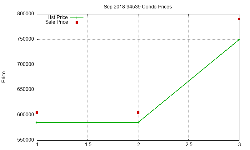94539 Condos Just Sold 2018-09