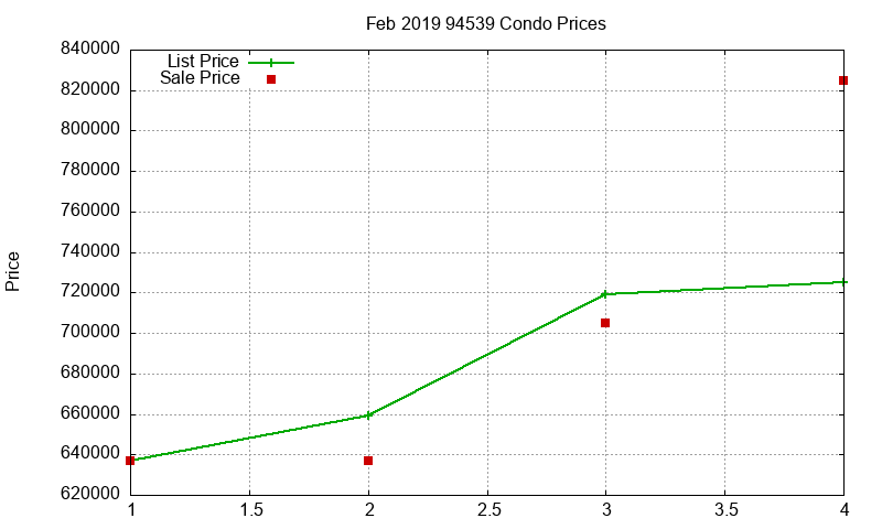 94539 Condos Just Sold 2019-02 94539 Condos Just Sold 2019-02