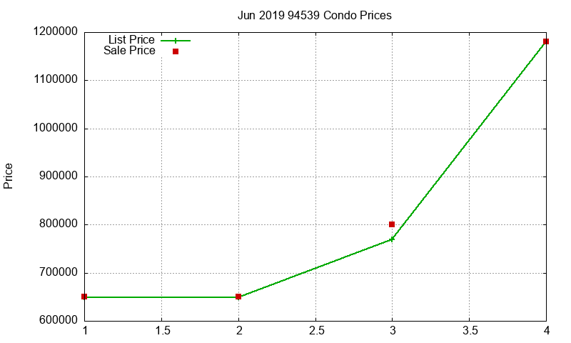 94539 Condos Just Sold 2019-06 94539 Condos Just Sold 2019-06