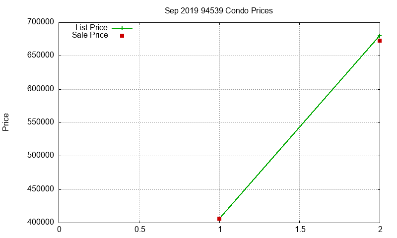 94539 Condos Just Sold 2019-09 94539 Condos Just Sold 2019-09