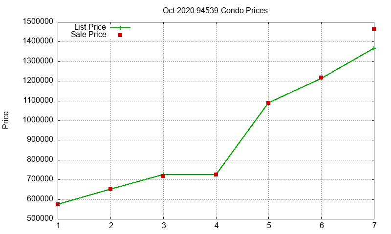 94539 Condos Just Sold 2020-10 94539 Condos Just Sold 2020-10