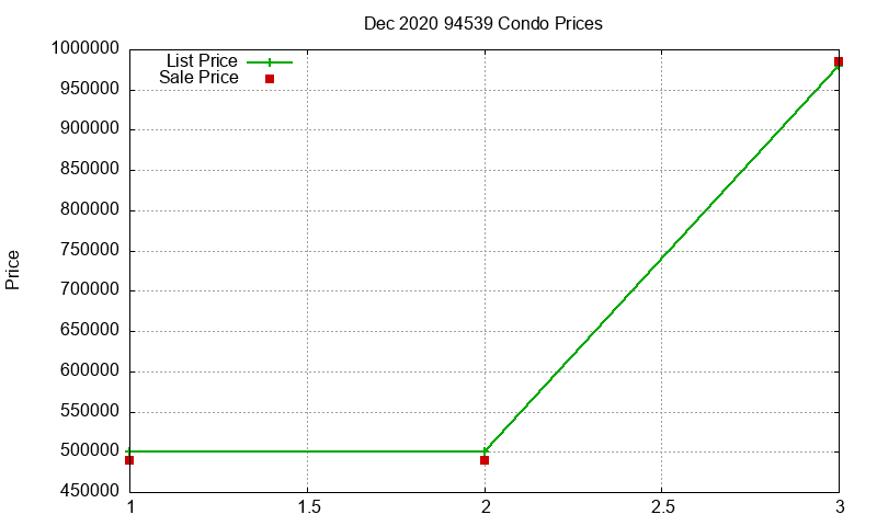 94539 Condos Just Sold 2020-12 94539 Condos Just Sold 2020-12