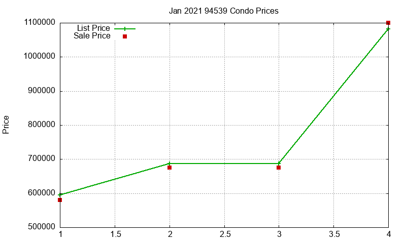 94539 Condos Just Sold 2021-01