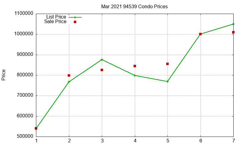 94539 Condos Just Sold 2021-03 94539 Condos Just Sold 2021-03