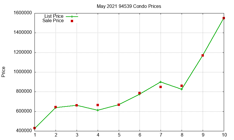 94539 Condos Just Sold 2021-05 94539 Condos Just Sold 2021-05