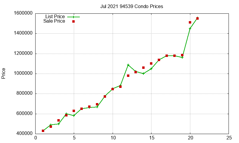 94539 Condos Just Sold 2021-07 94539 Condos Just Sold 2021-07