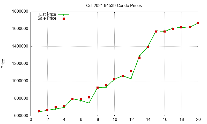 94539 Condos Just Sold 2021-10 94539 Condos Just Sold 2021-10