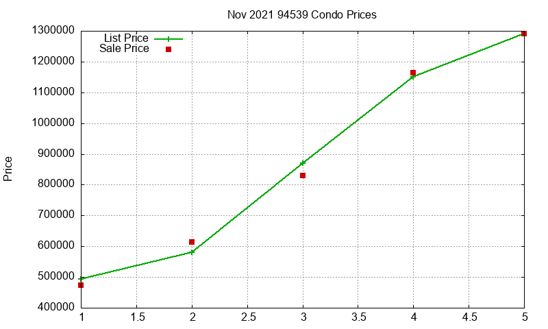 94539 Condos Just Sold 2021-11 94539 Condos Just Sold 2021-11
