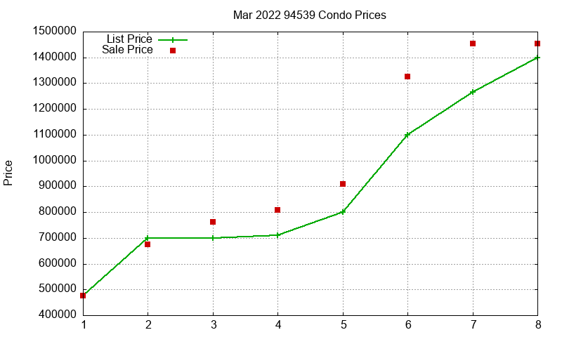 94539 Condos Just Sold 2022-03 94539 Condos Just Sold 2022-03