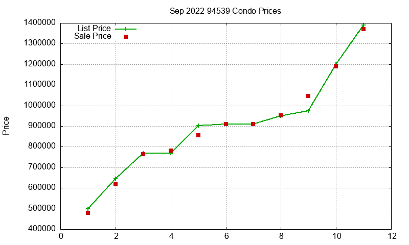 94539 Condos Just Sold 2022-09 94539 Condos Just Sold 2022-09