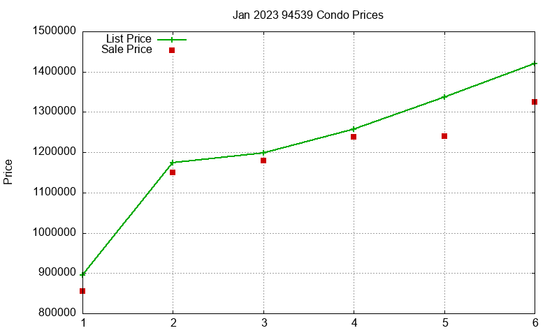 94539 Condos Just Sold 2023-01 94539 Condos Just Sold 2023-01