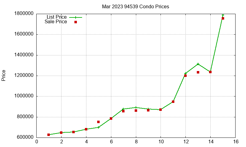 94539 Condos Just Sold 2023-03 94539 Condos Just Sold 2023-03