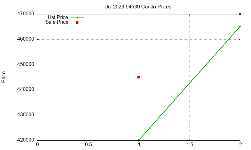 94539 Condos Just Sold 2023-07 94539 Condos Just Sold 2023-07