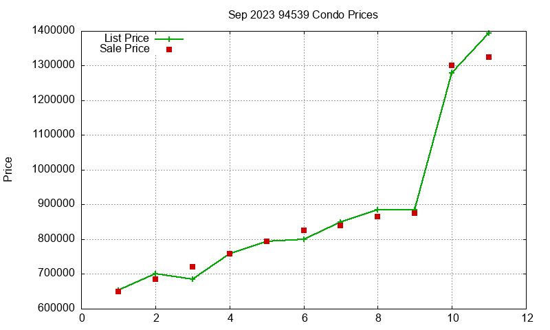 94539 Condos Just Sold 2023-09 94539 Condos Just Sold 2023-09