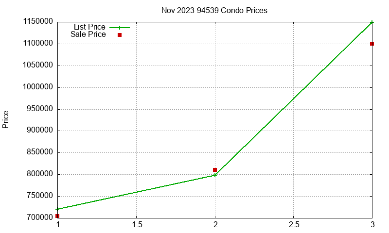 94539 Condos Just Sold 2023-11 94539 Condos Just Sold 2023-11