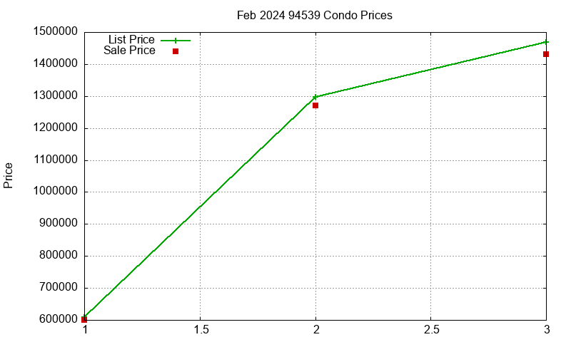 94539 Condos Just Sold 2024-02 94539 Condos Just Sold 2024-02