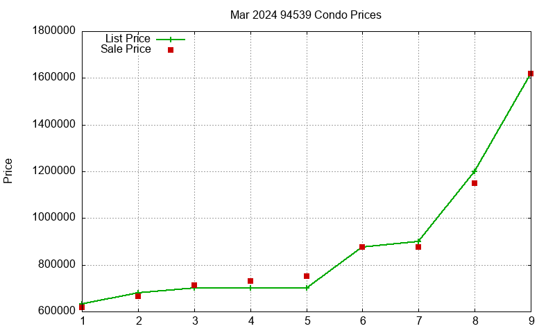 94539 Condos Just Sold 2024-03 94539 Condos Just Sold 2024-03