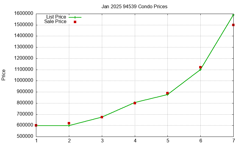 94539 Condos Just Sold 2025-01 94539 Condos Just Sold 2025-01