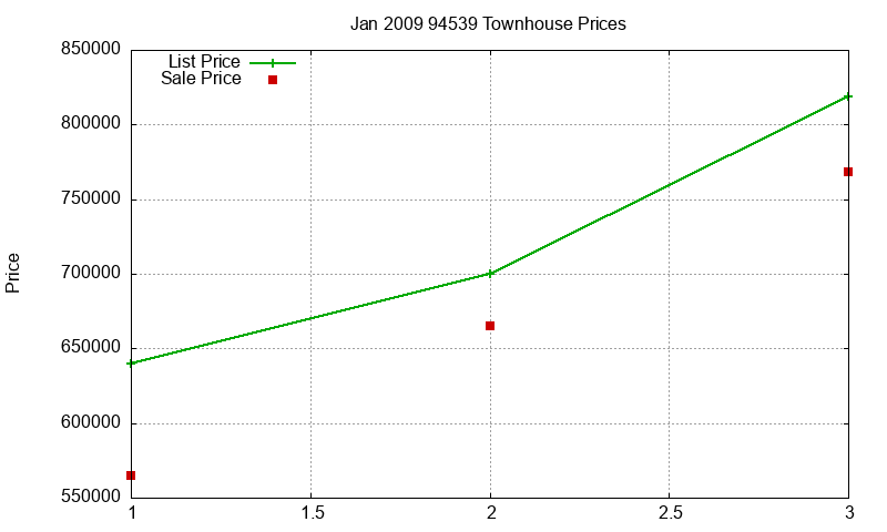 94539 Townhouses Just Sold 2009-01 94539 Townhouses Just Sold 2009-01