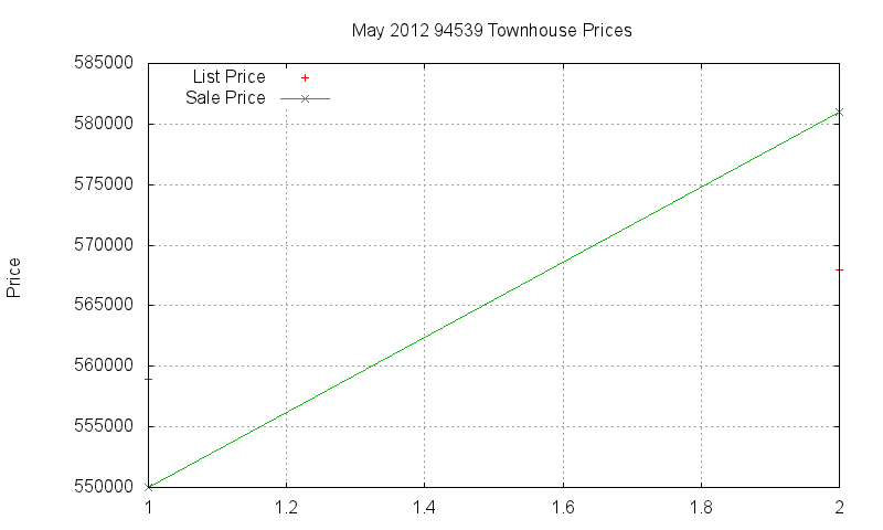 94539 Townhouses Just Sold 2012-05 94539 Townhouses Just Sold 2012-05