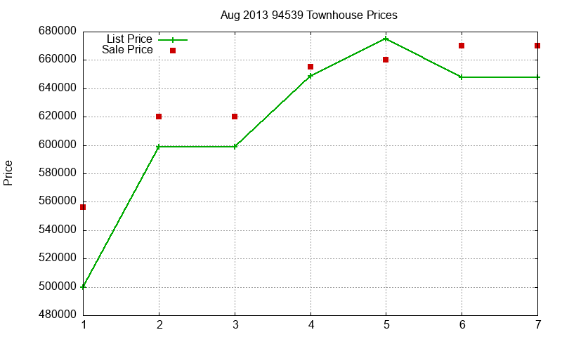 94539 Townhouses Just Sold 2013-08 94539 Townhouses Just Sold 2013-08