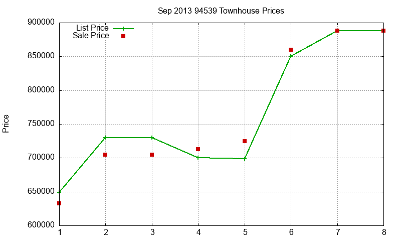 94539 Townhouses Just Sold 2013-09 94539 Townhouses Just Sold 2013-09