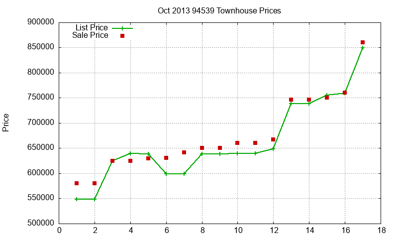 94539 Townhouses Just Sold 2013-10 94539 Townhouses Just Sold 2013-10