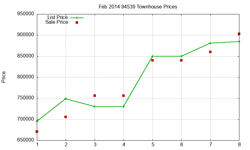 94539 Townhouses Just Sold 2014-02 94539 Townhouses Just Sold 2014-02