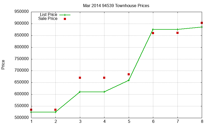 94539 Townhouses Just Sold 2014-03 94539 Townhouses Just Sold 2014-03