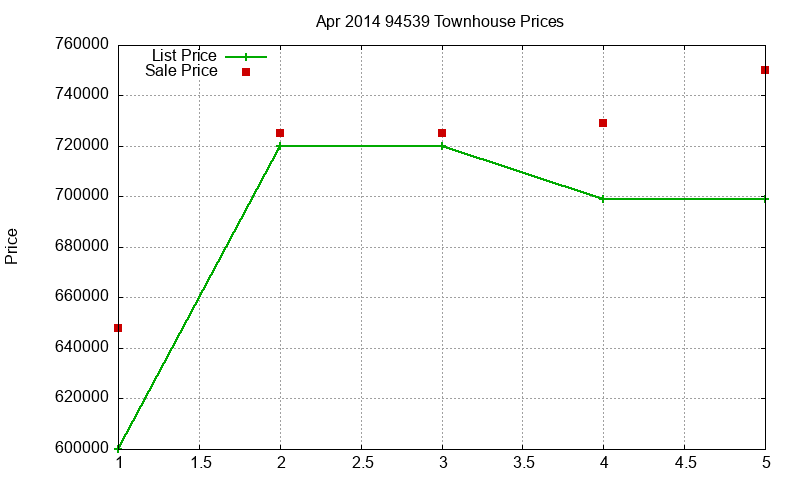 94539 Townhouses Just Sold 2014-04 94539 Townhouses Just Sold 2014-04
