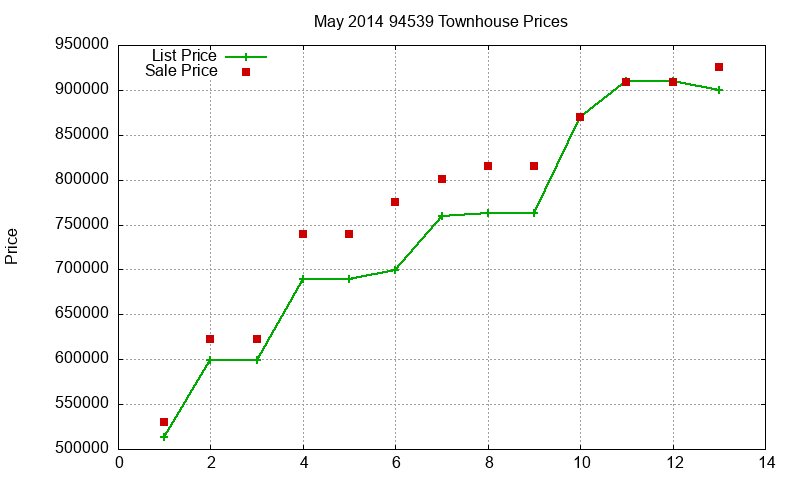 94539 Townhouses Just Sold 2014-05 94539 Townhouses Just Sold 2014-05