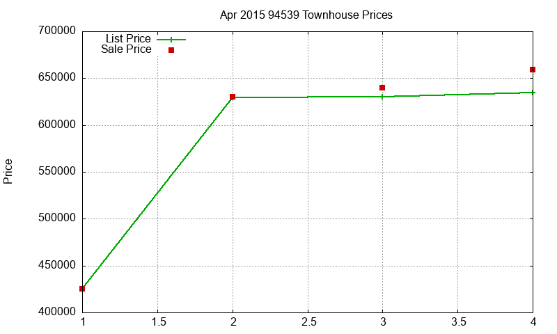 94539 Townhouses Just Sold 2015-04 94539 Townhouses Just Sold 2015-04