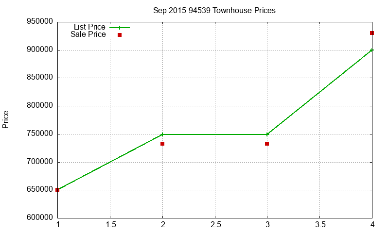 94539 Townhouses Just Sold 2015-09 94539 Townhouses Just Sold 2015-09